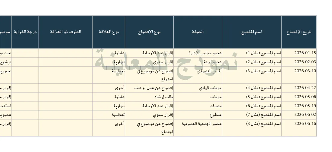 شيت البيانات في سجل الإفصاح عن تعارض المصالح، بصفوف أمثلة.